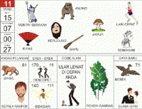 Mimpi : Menteri Serakah, Anjing, Jamur, Lari Cepat, Kipas, Kerudung, Sapu, Sengkuni; Singa, Kepala Rampok, Pencopet, Bidadari, Ular Lewat di Depan Anda, Pohon Gambas, Bebek, Suami Istri.