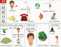 Mimpi : Pemadat, Bangau, Aren, Lempar Lembing, Durian, Telepon, Api, Buto Terong ; Burung Murai, Untung Besar, Anak Brandal, Karateka, Lelaki Memakai Anting-Anting Sebelah, Pohon Cabai, Lalat, Istri Sejati.
