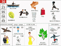 Mimpi : Nelayan, Ikan Mas, Tas, Angkat Besi, Belimbing, Pembunuh, WC, Nagatatmala ; Bebek, Suami istri, Kepala Stasiun, Semar, Banci Menyebrang Jalan, Pohon Lompong, Ikan Paus, Raja Laut.