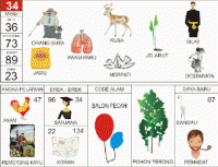 Mimpi : Orang Buta, Rusa, Jelarut, Silat, Jamu, Paru-Paru, Merpati, Destarata ; Ayam, Pemotong Kayu, Sarjana, Koran, Balon Pecah, Pohon Terong, Bangau, Pemadat.