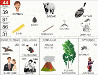 Mimpi : Brandal, Badak, Gadung, Ski Air, Sisir, Kuaci, Seruling, Citraksa ; Bebek, Suami-Istri, Pelancong, Montir, Gunung Meletus, Pohon Kayu Manis, Nyamuk, Jenderal.
