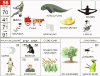 Mimpi : Budak, Ikan Duyung, Makan Durian, Kasti, Kenanga, Cikar, Bengkung, Raden Seta ; Udang, Kelamin, Jual Bunga, Pelarian, Nenek dan Kakek Jalan Berdua, Pohon Kamboja, Ikan Gergaji, Orang Kaya.